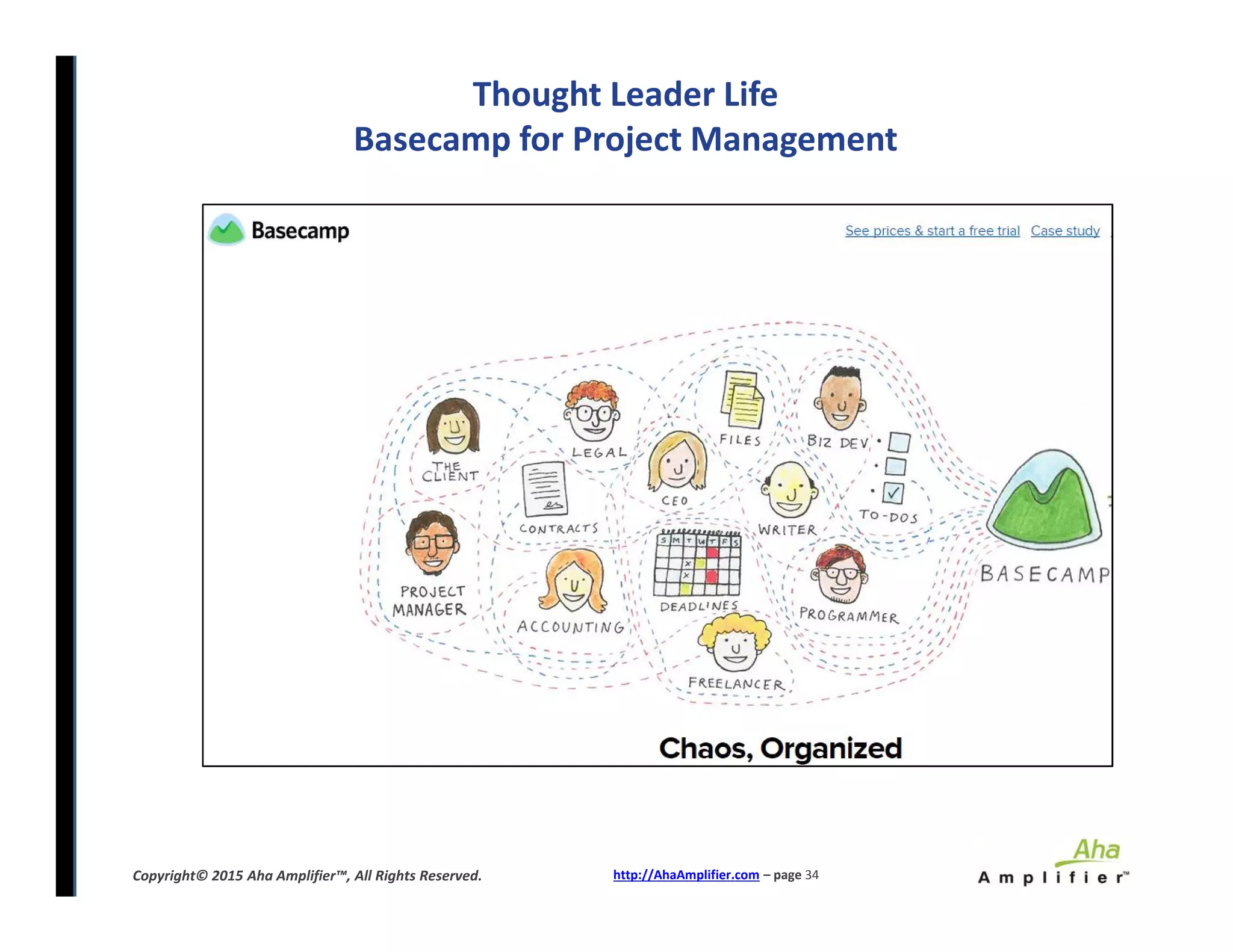 Thought Leader Life
Basecamp for Project Management
http://AhaAmplifier.com – page 34Copyright© 2015 Aha Amplifier™, All Rights Reserved.
 
