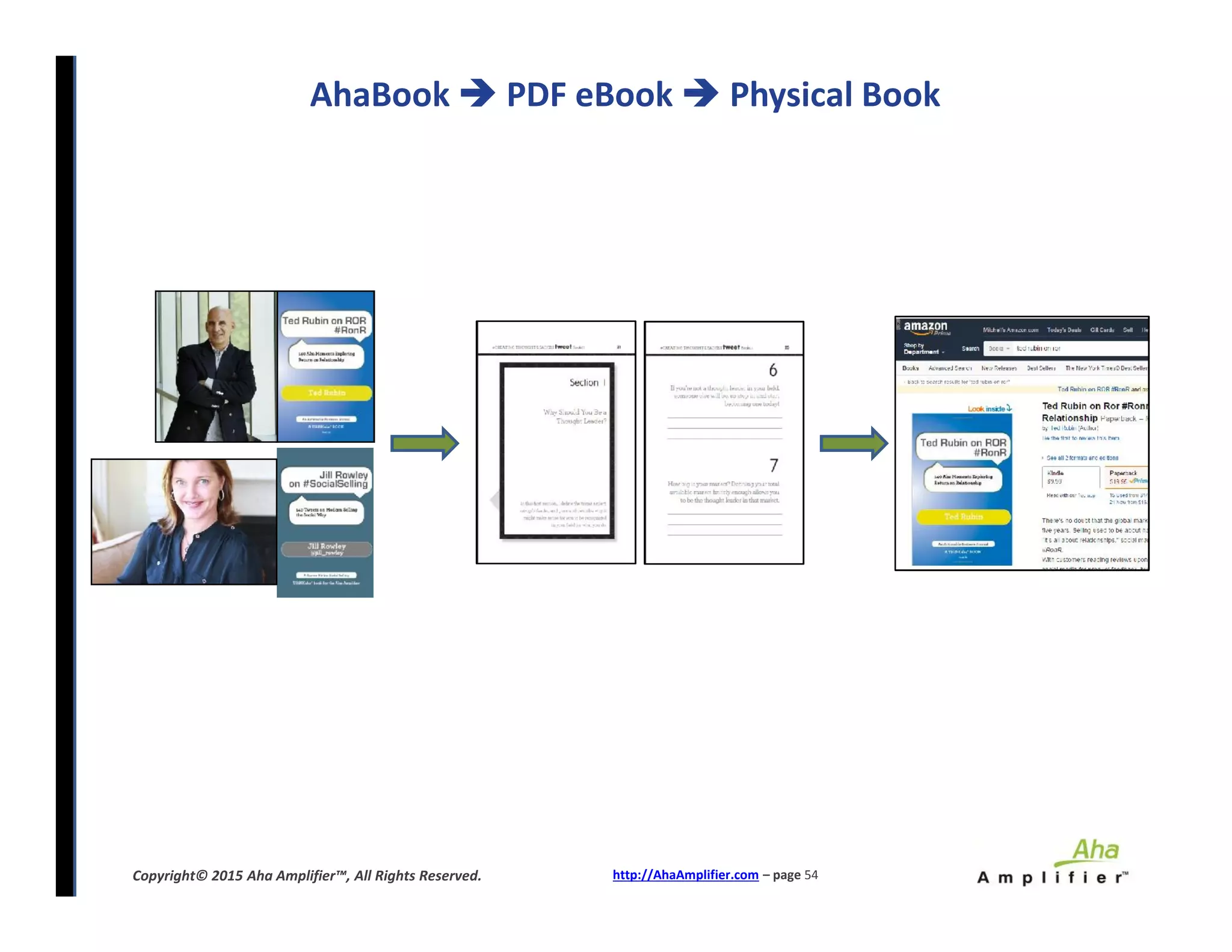 AhaBook  PDF eBook  Physical Book
http://AhaAmplifier.com – page 54Copyright© 2015 Aha Amplifier™, All Rights Reserved.
 