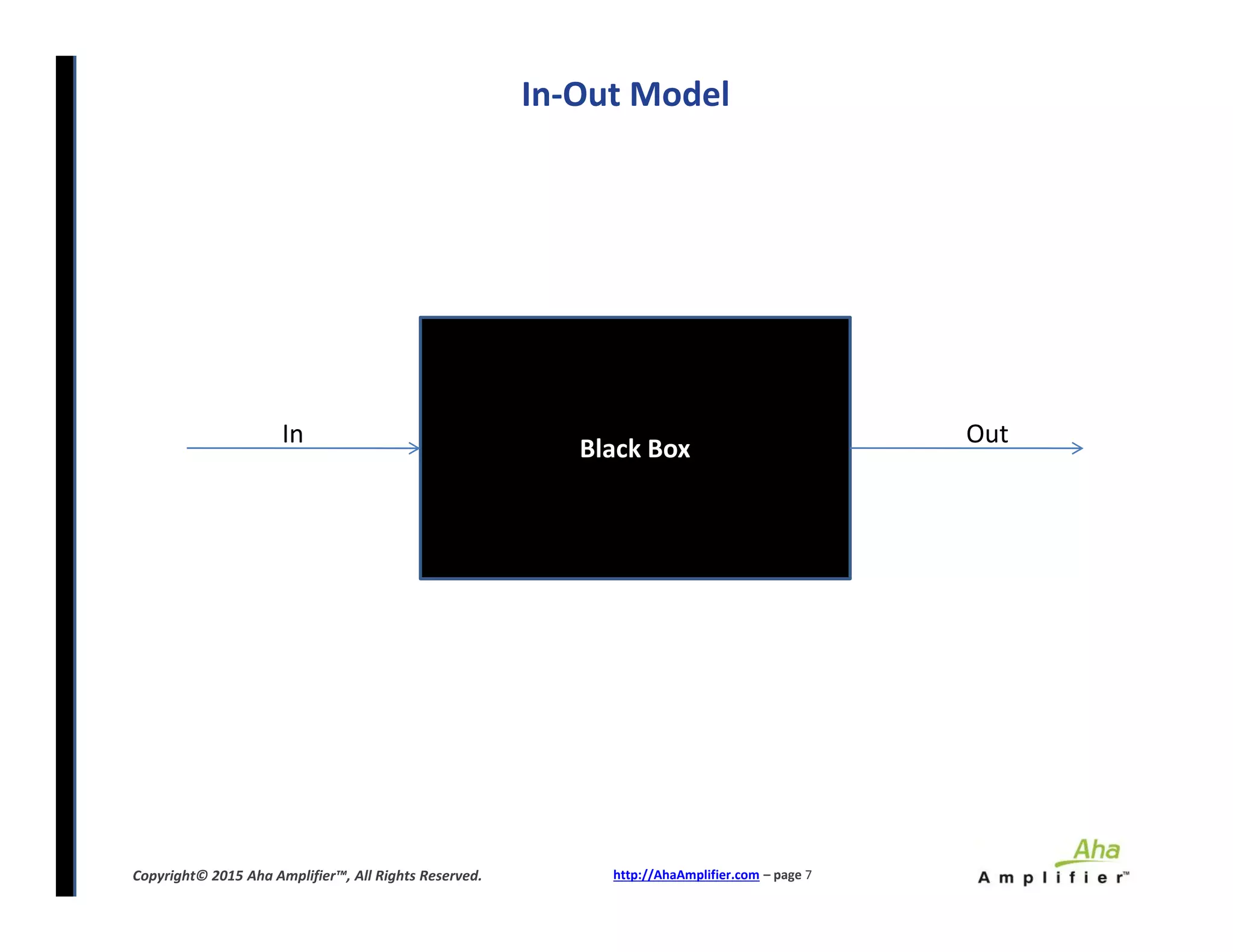 In-Out Model
Black Box
In Out
http://AhaAmplifier.com – page 7Copyright© 2015 Aha Amplifier™, All Rights Reserved.
 