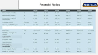 Financial Ratios
 