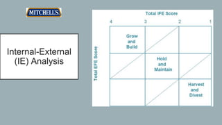 Internal-External
(IE) Analysis
 