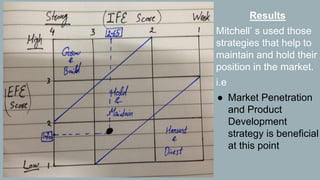 Results
Mitchell’ s used those
strategies that help to
maintain and hold their
position in the market.
i.e
● Market Penetration
and Product
Development
strategy is beneficial
at this point
 