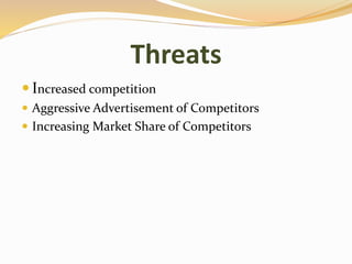 Threats
 Increased competition
 Aggressive Advertisement of Competitors
 Increasing Market Share of Competitors
 