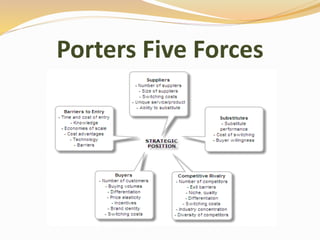 Porters Five Forces
 