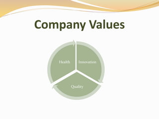 Company Values
Innovation
Quality
Health
 