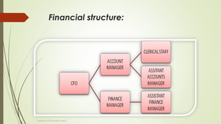 Financial structure:
University of Education okara
 