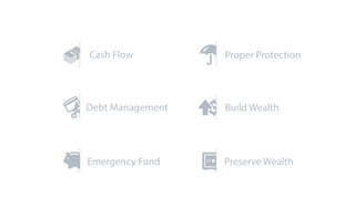 Cash Flow
Debt Management
Emergency Fund
Proper Protection
Build Wealth
Preserve Wealth
 