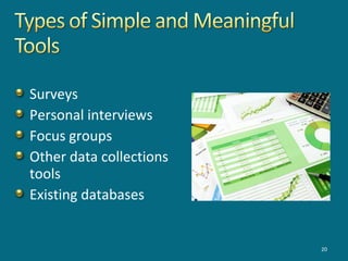 Surveys
Personal interviews
Focus groups
Other data collections
tools
Existing databases
20
 