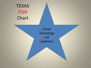 TEXAS STaR Chart School Technology and Readiness 