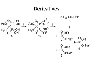 Derivatives