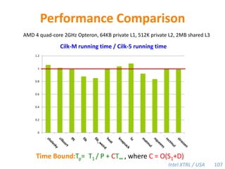 OS Support for TLMMSurvey of My Other WorkDirection for Future Work68