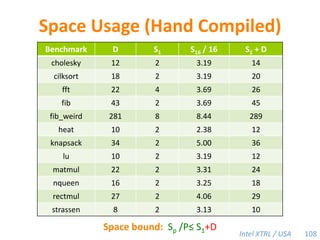 Space Bound with a Heap-Based Cactus StackTheorem [BL94].Let S1 be the stack space required by a serial execution of a program.  The stack space per worker of a P-worker execution using a heap-based cactus stack is at mostSP/P ≤ S1.Proof.  The work-stealing algorithm maintains the busy-leaves property:Every active leaf frame has a worker executing on it.■P = 4S1PPPP69