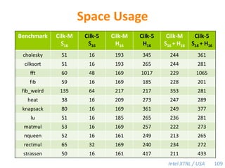 Cilk-M Space BoundClaim.Let S1 be the stack space required by a serial execution of a program.  Let D be the Cilk depth.  The stack space per worker of a P-worker execution using a TLMM cactus stackis at mostSP/P ≤ S1+D.Proof.  The work-stealing algorithm maintains the busy-leaves property:Every active leaf frame has a worker executing on it.■P = 4S1PPPP70