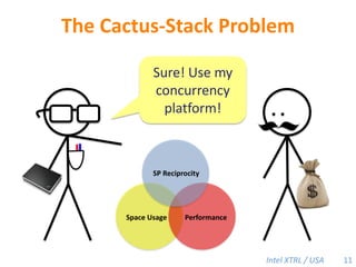 The Cactus-Stack ProblemSure! Use my concurrency platform!SP ReciprocitySpace UsagePerformance11