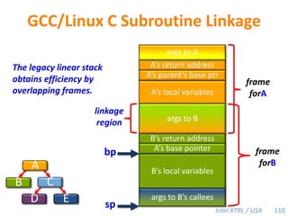 Space UsageSpace bound:  Sp /P≤ S1+D  71