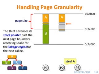 Performance Bound with aHeap-Based Cactus StackDefinition.TP— execution time on P processorsT1— work       T∞— spanT1 / T∞ — parallelismTheorem [BL94].  A work-stealing scheduler can achieve expected running timeTP=T1 / P + O(T∞)on P processors.Corollary.  If the computation exhibits sufficient parallelism(P ≪T1 / T∞ ), this bound guarantees near-perfect linear speedup (T1 / Tp ≈ P).  72