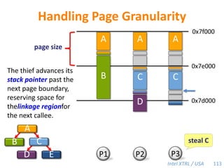 Outline	Cilk-M:The Cactus Stack Problem