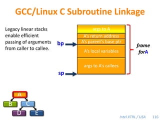 TLMM-Based Cactus Stacks
