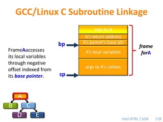 OS Support for TLMMSurvey of My Other WorkDirection for Future Work74