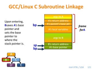 By default, nothing is shared.