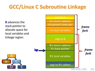 By default, everything is shared.