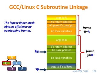 Manually (i.e. mmap) share nonstack memory.