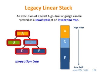 Reserve a region to be independently mapped.