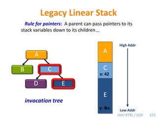 User calls to mmap do not work (which may include malloc).