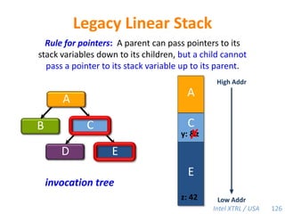 User calls to mmap operate properly.75