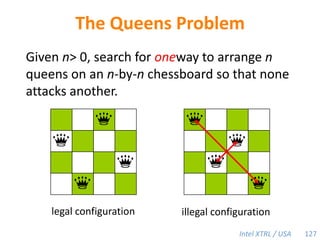 Page Table for TLMM (Ideally)TLMM 2TLMM 1SharedTLMM 0x86: Hardware walks the page table.Each thread has a single root-page directory!Page 28Page 12Page 7Page 3276