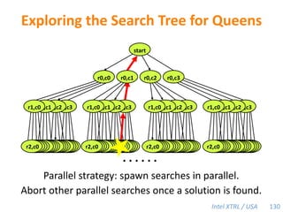 E.g., MCS locks [MCS91]: