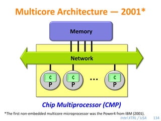 If A allocates LA on its stack using TLMM, LA may not be visible to B!78