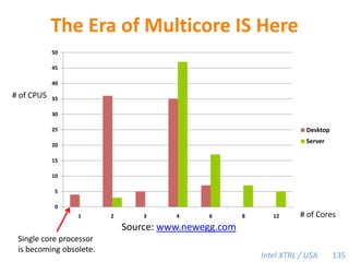 Cilk-M is a C-based concurrency platform that satisfies all three criteria simultaneously: