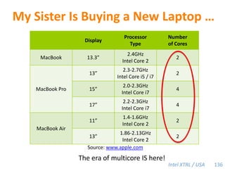 Serial-Parallel Reciprocity