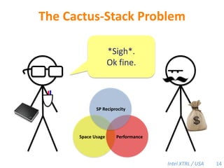 The Cactus-Stack Problem*Sigh*. Ok fine. SP ReciprocitySpace UsagePerformance14