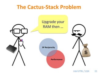 The Cactus-Stack ProblemUpgrade your RAM then … SP ReciprocityPerformance15