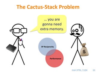 The Cactus-Stack Problem… you are gonna need extra memory.SP ReciprocityPerformance16