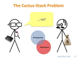 The Cactus-Stack Problem… no?SP ReciprocityPerformance17