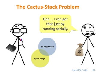The Cactus-Stack ProblemGee … I can get that just by running serially.⌃#SP ReciprocitySpace Usage20