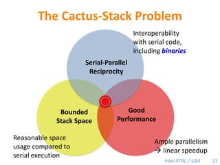 The Cactus-Stack ProblemInteroperability with serial code, including binariesSerial-ParallelReciprocityGoodPerformanceBoundedStack SpaceReasonable space usage compared to serial executionAmple parallelism  linear speedup21