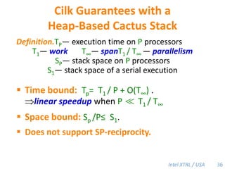 Task Parallel Library (Microsoft)