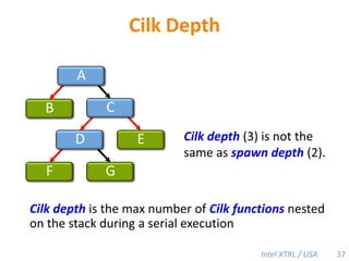 Threading Building Blocks (Intel)