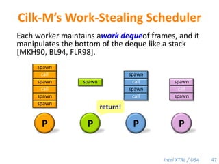 The Analysis of Cilk-M