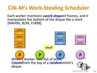 OS Support for TLMMSurvey of My Other WorkDirection for Future Work31
