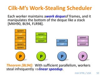 Cilk-MA work-stealing runtime system based on Cilk that solves the cactus-stack problem by thread-local memory mapping (TLMM).33