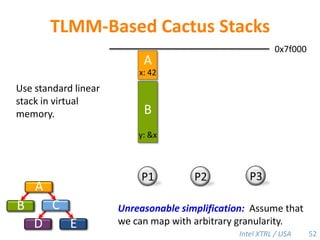 Basic Cilk-M Idea0x7f000AAAWorkers achieve sharing by mapping the same physical memory at the same virtual address.x: 42x: 42x: 42BCCy: &xy: &xEDy: &xP3P1P2ACBUnreasonable simplification:  Assume that we can map with arbitrary granularity.ED35