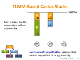 Does not support SP-reciprocity.36