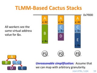 No longer need to distinguish function types