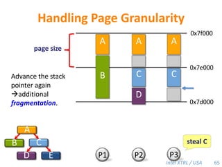 Space UsageSpace bound:  Sp /P≤ S1+D  41