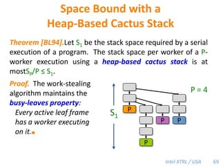 TLMM-Based Cactus Stacks